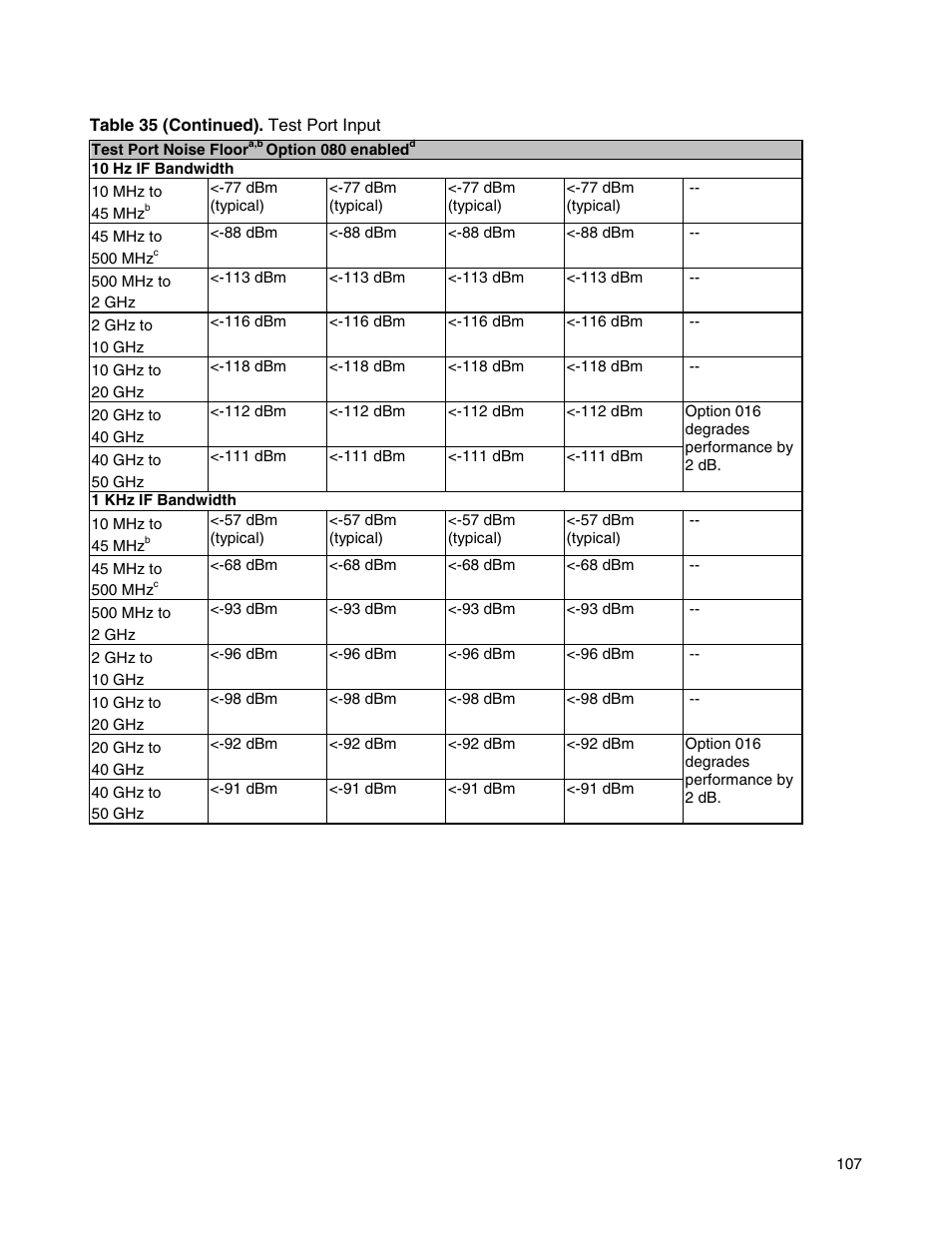 Atec Agilent-E8364B User Manual | Page 111 / 145