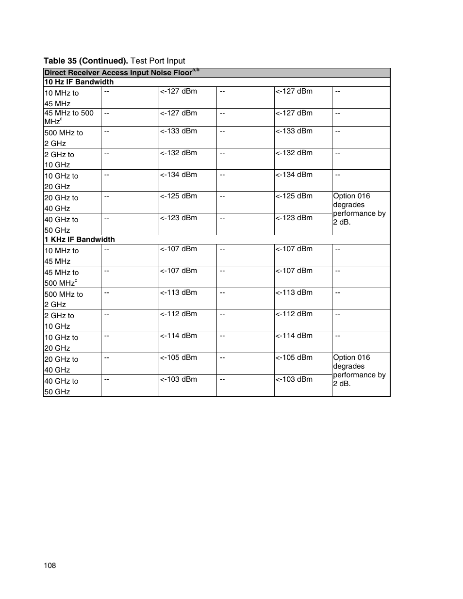 Atec Agilent-E8364B User Manual | Page 112 / 145