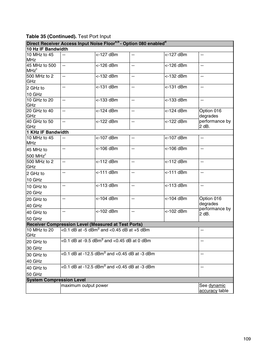 Atec Agilent-E8364B User Manual | Page 113 / 145