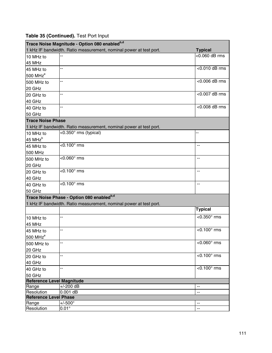 Atec Agilent-E8364B User Manual | Page 115 / 145