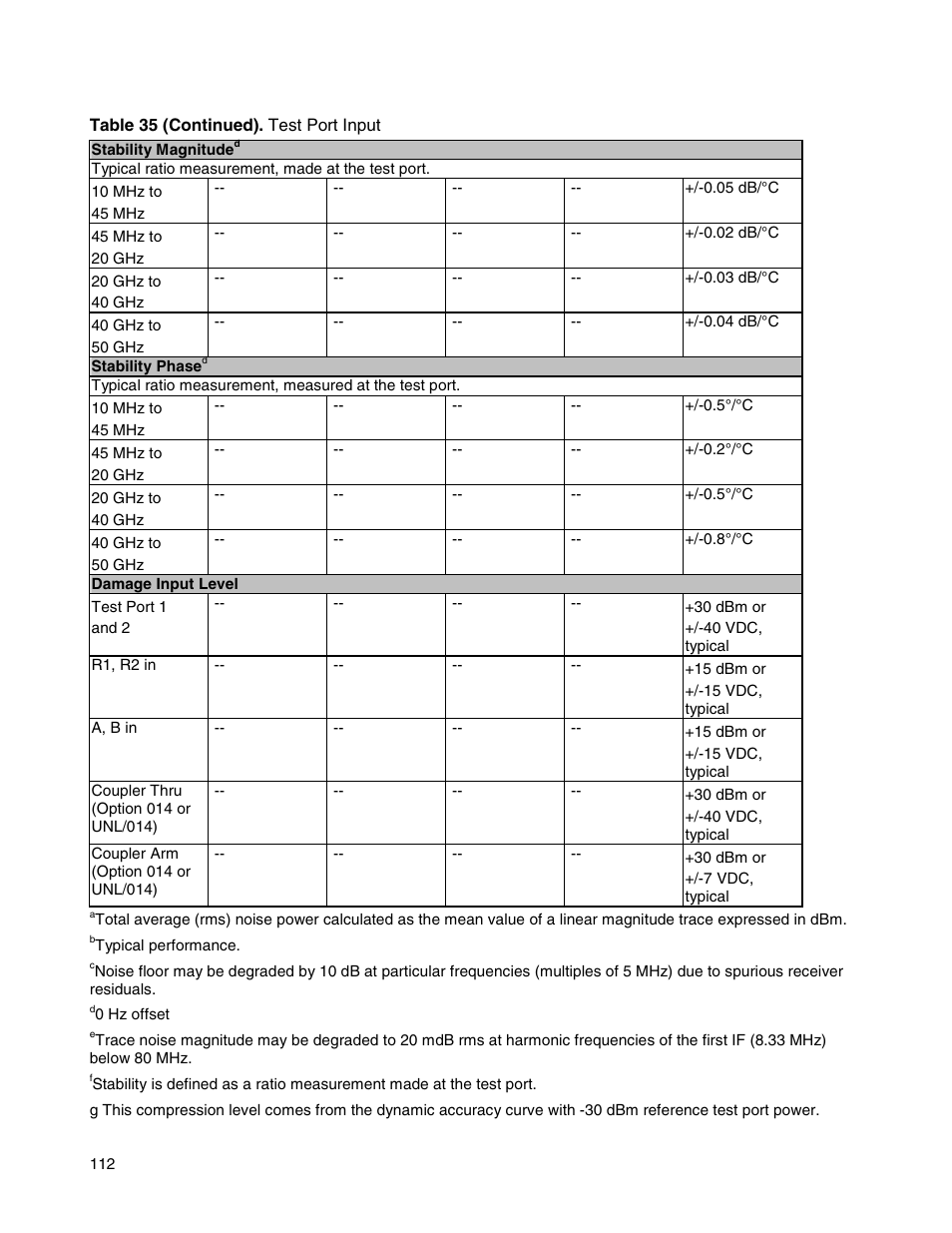 Atec Agilent-E8364B User Manual | Page 116 / 145