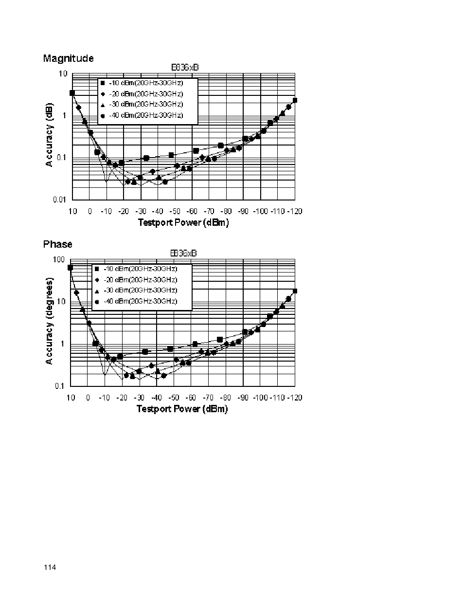 Atec Agilent-E8364B User Manual | Page 118 / 145