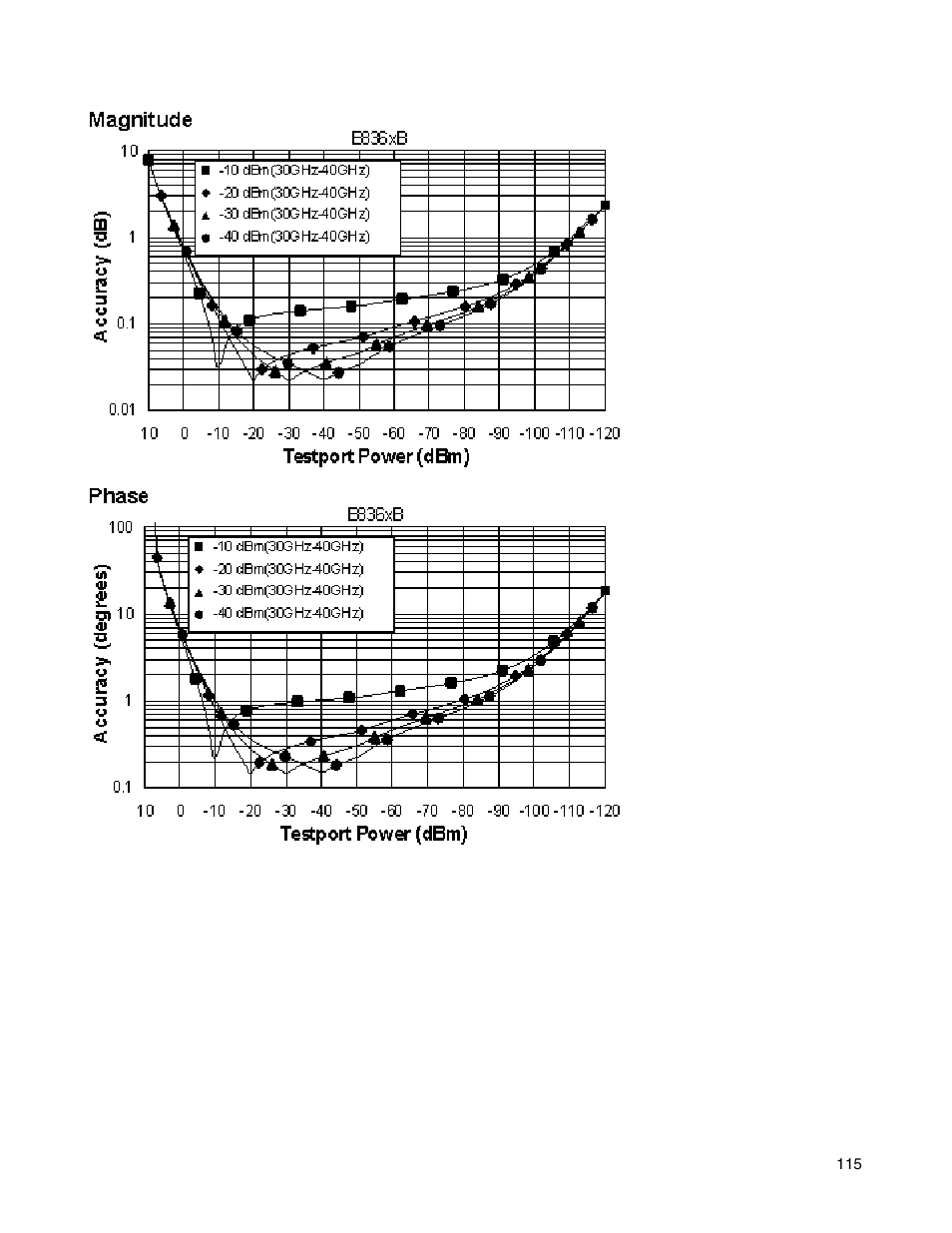 Atec Agilent-E8364B User Manual | Page 119 / 145