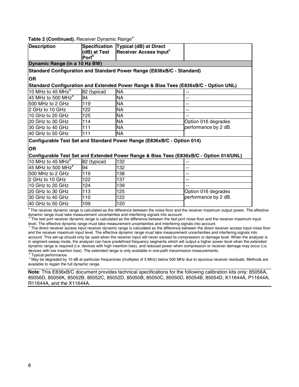 Atec Agilent-E8364B User Manual | Page 12 / 145