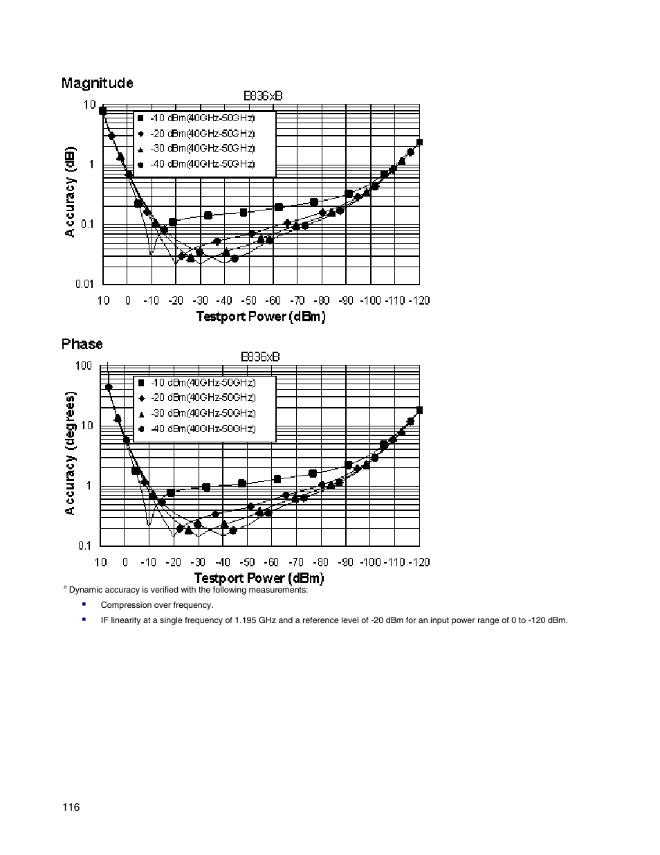 Atec Agilent-E8364B User Manual | Page 120 / 145