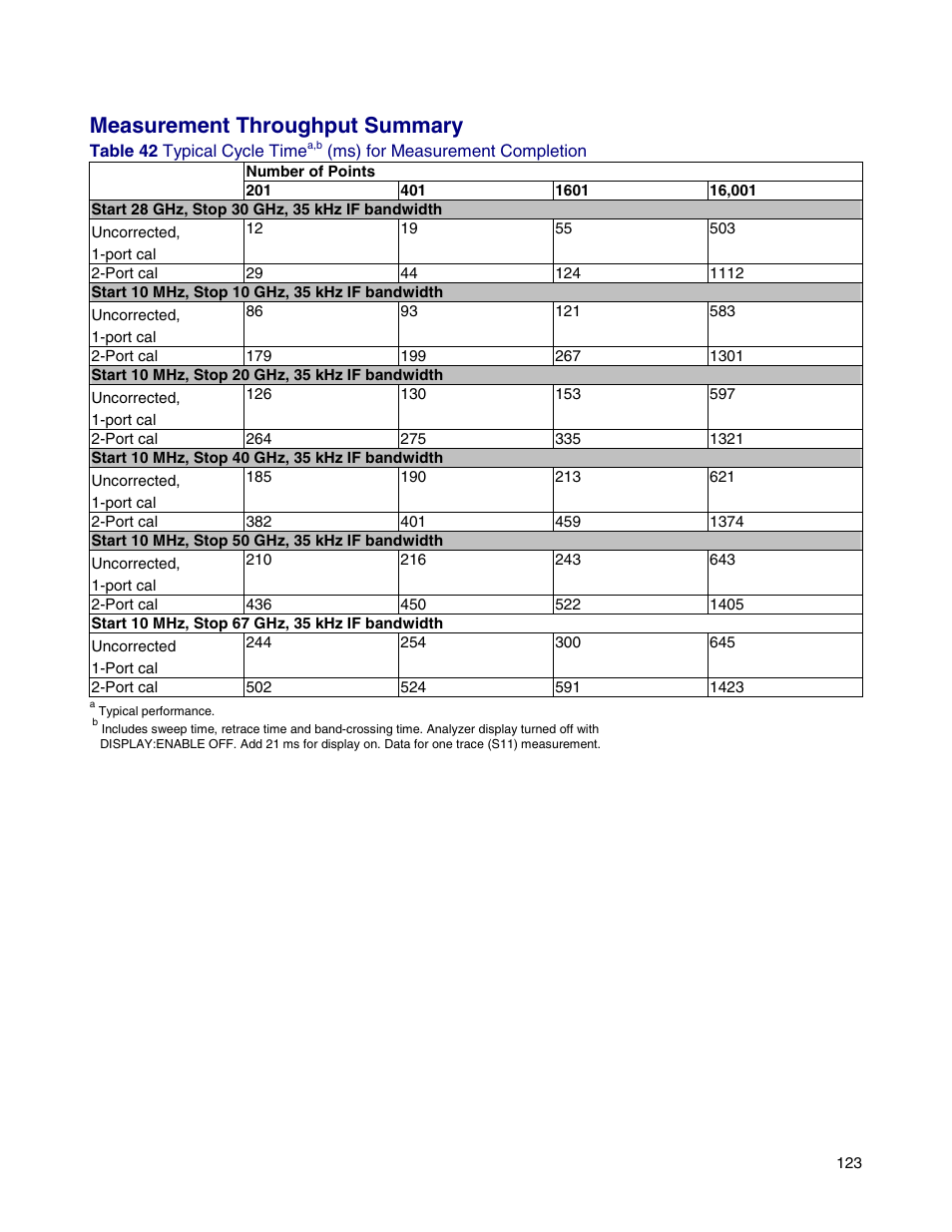 Measurement throughput summary | Atec Agilent-E8364B User Manual | Page 127 / 145