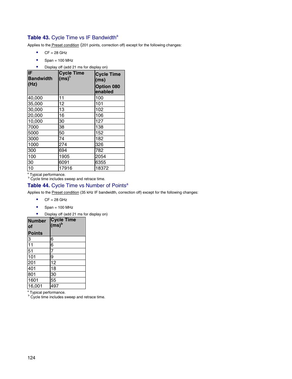 Atec Agilent-E8364B User Manual | Page 128 / 145