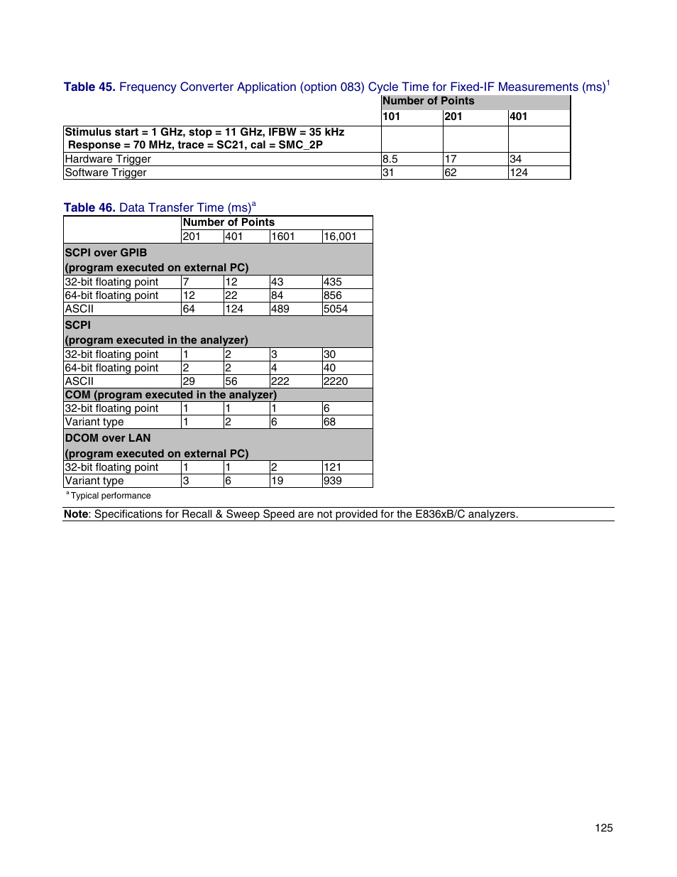 Atec Agilent-E8364B User Manual | Page 129 / 145
