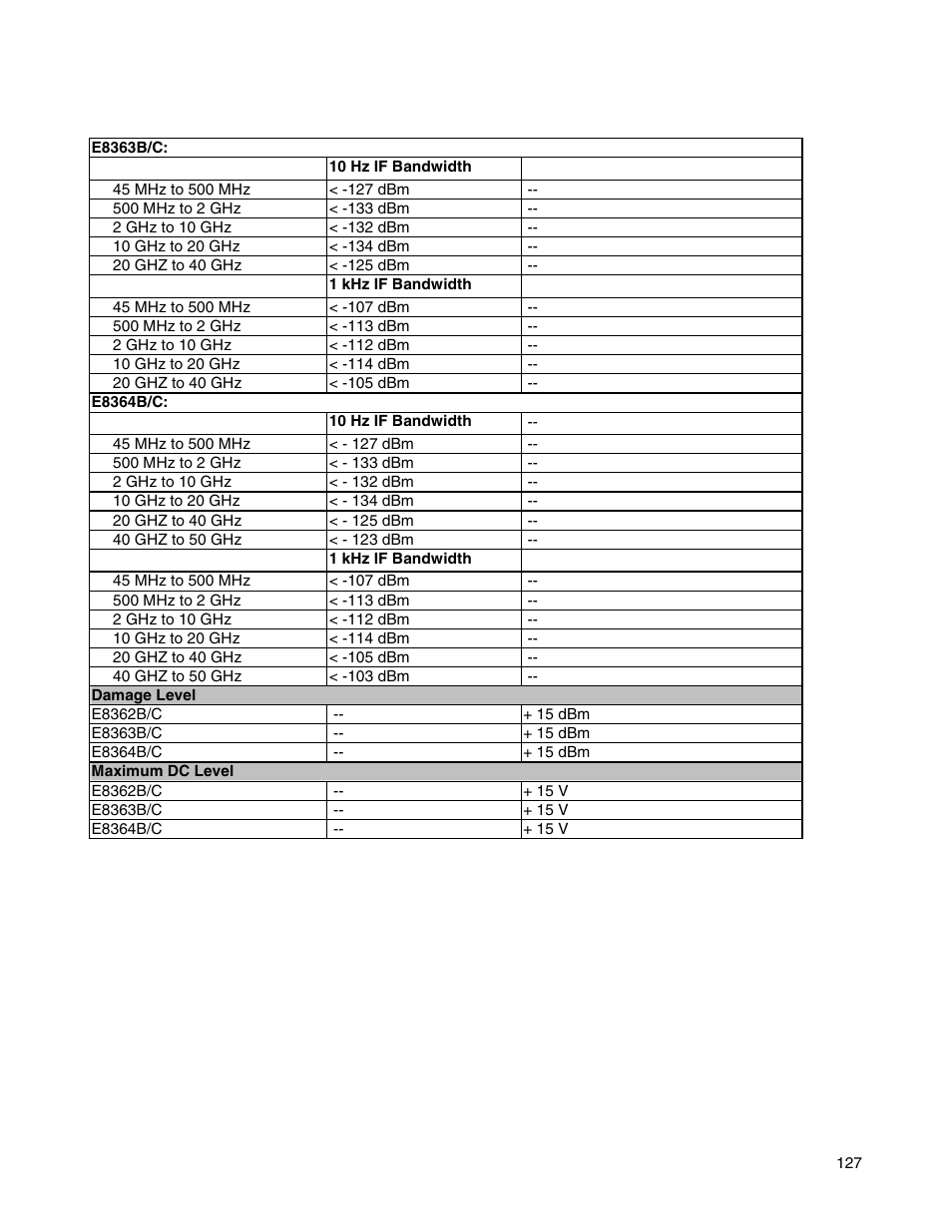 Atec Agilent-E8364B User Manual | Page 131 / 145