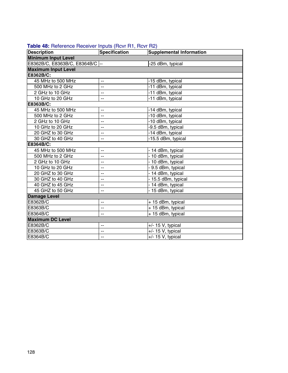 Atec Agilent-E8364B User Manual | Page 132 / 145