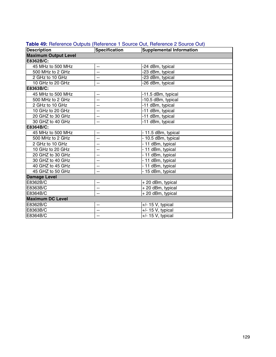 Atec Agilent-E8364B User Manual | Page 133 / 145