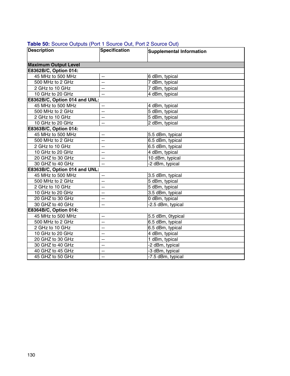 Atec Agilent-E8364B User Manual | Page 134 / 145