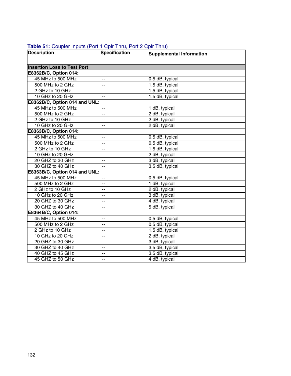 Atec Agilent-E8364B User Manual | Page 136 / 145