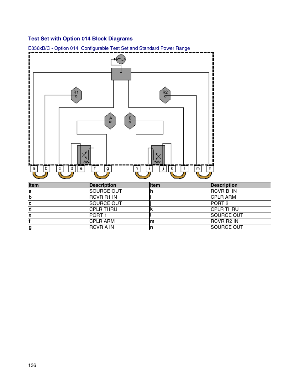 Atec Agilent-E8364B User Manual | Page 140 / 145