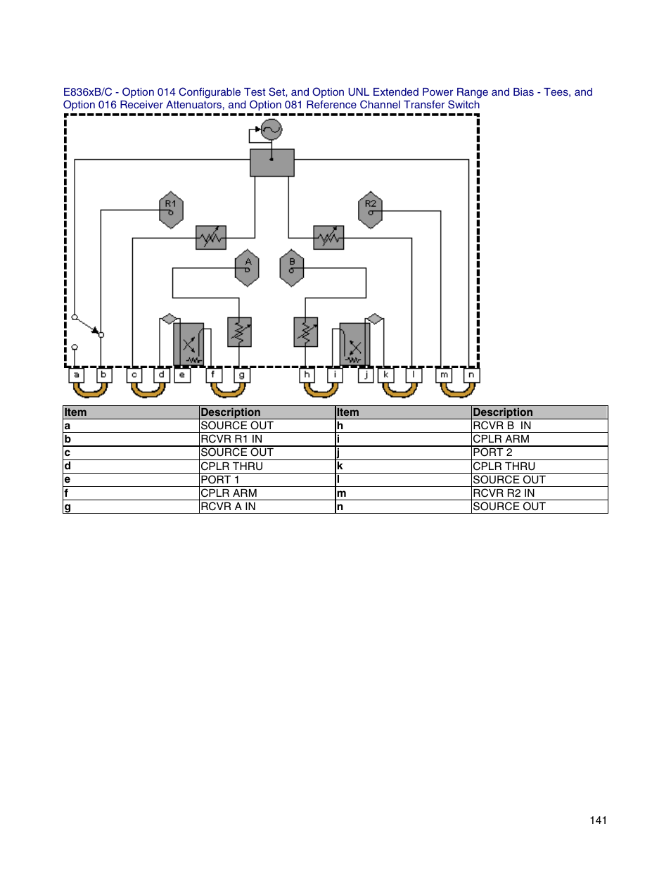 Atec Agilent-E8364B User Manual | Page 145 / 145