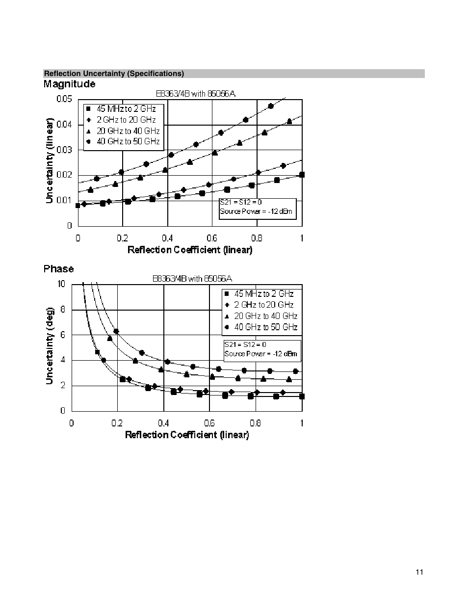 Atec Agilent-E8364B User Manual | Page 15 / 145