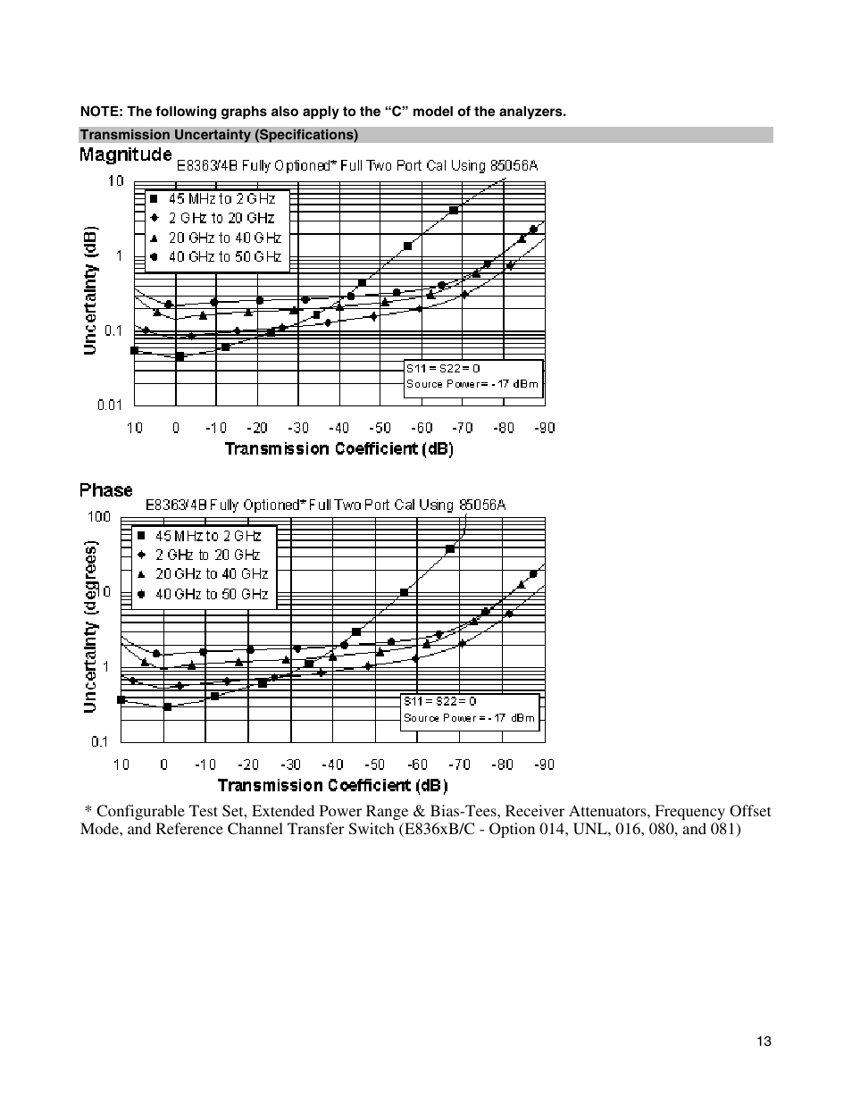 Atec Agilent-E8364B User Manual | Page 17 / 145