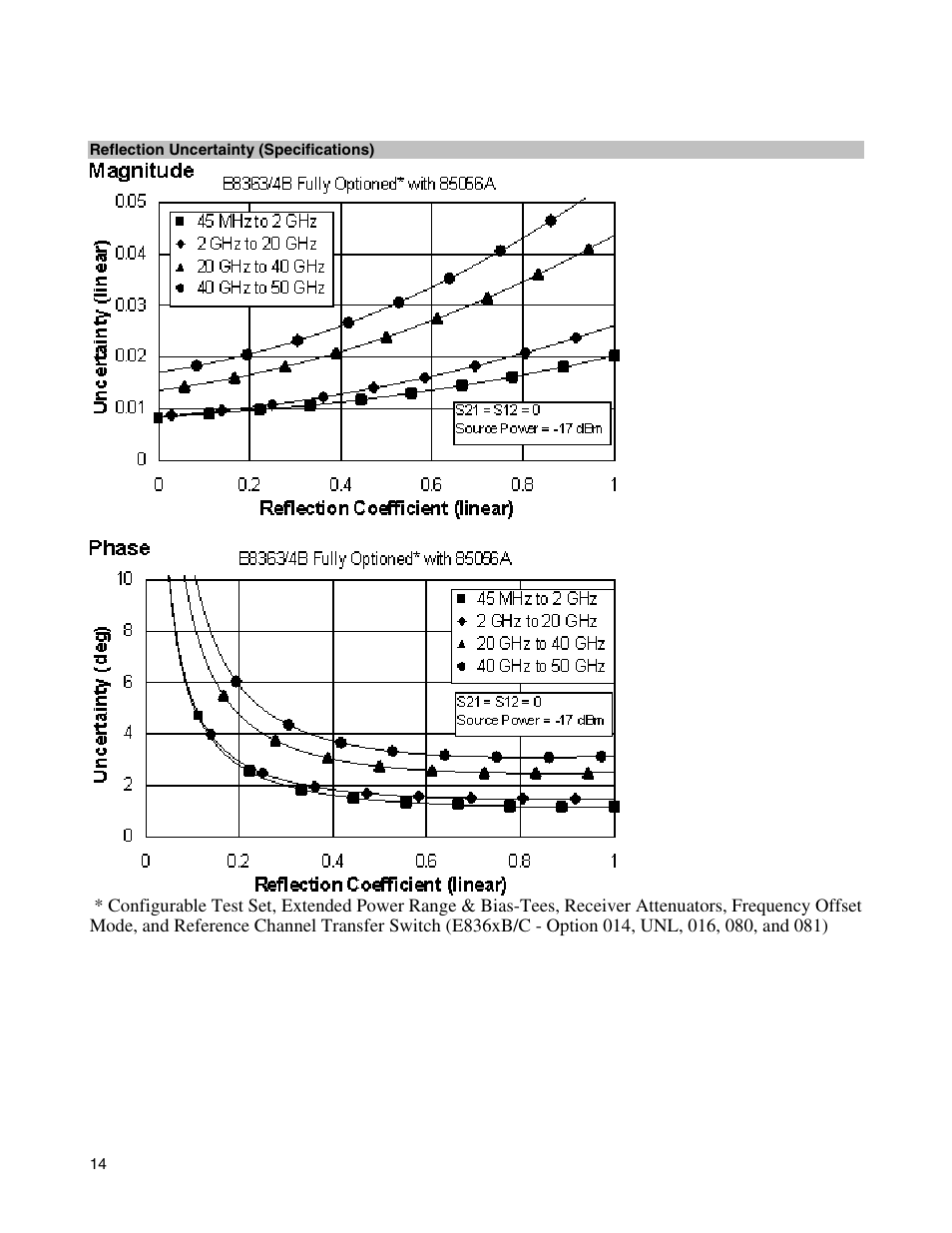 Atec Agilent-E8364B User Manual | Page 18 / 145