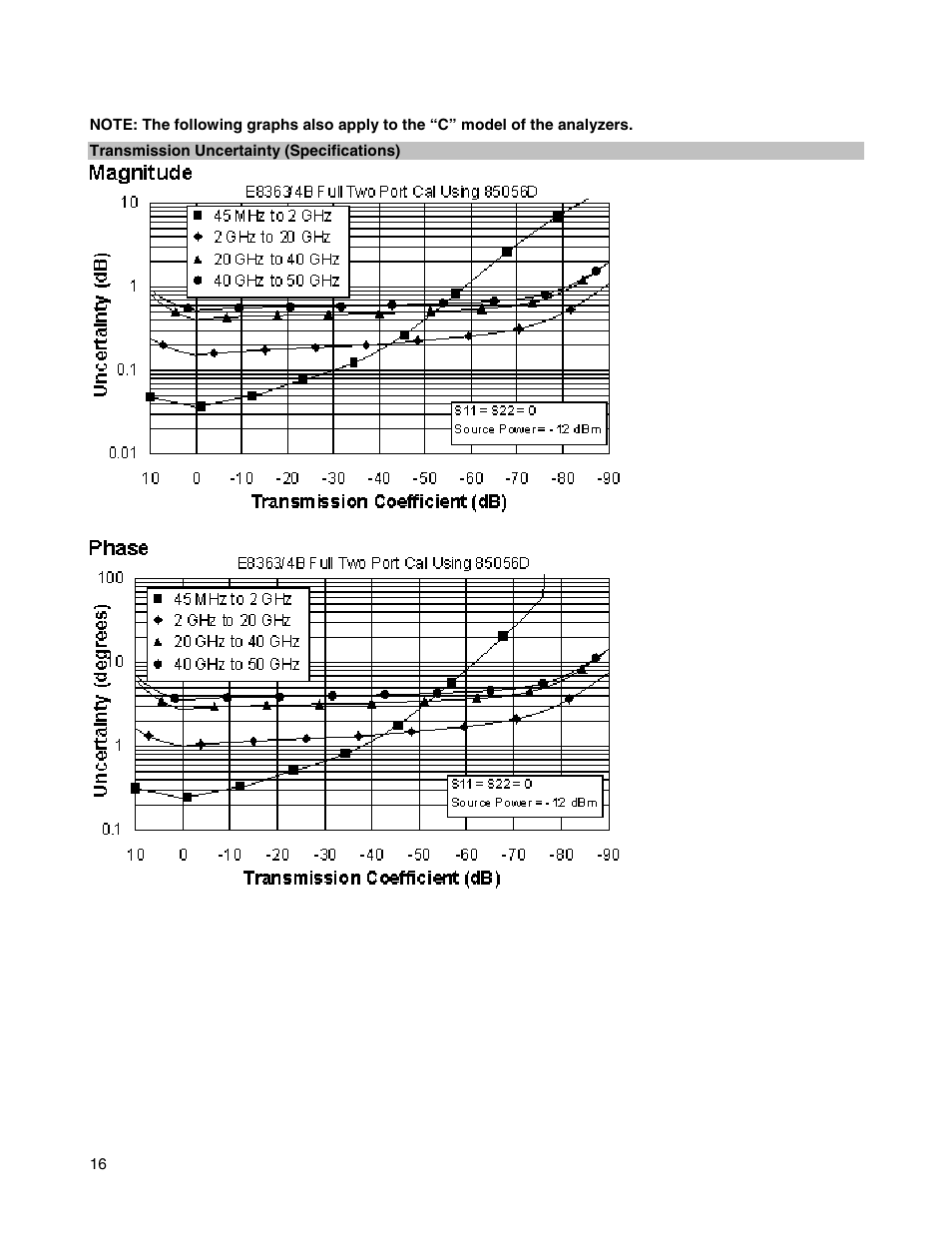 Atec Agilent-E8364B User Manual | Page 20 / 145