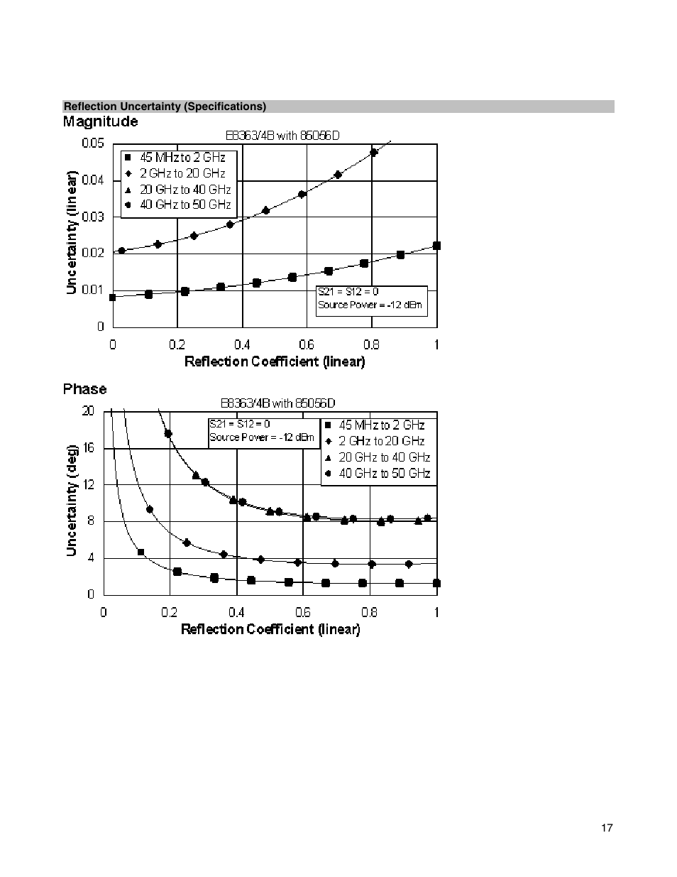 Atec Agilent-E8364B User Manual | Page 21 / 145