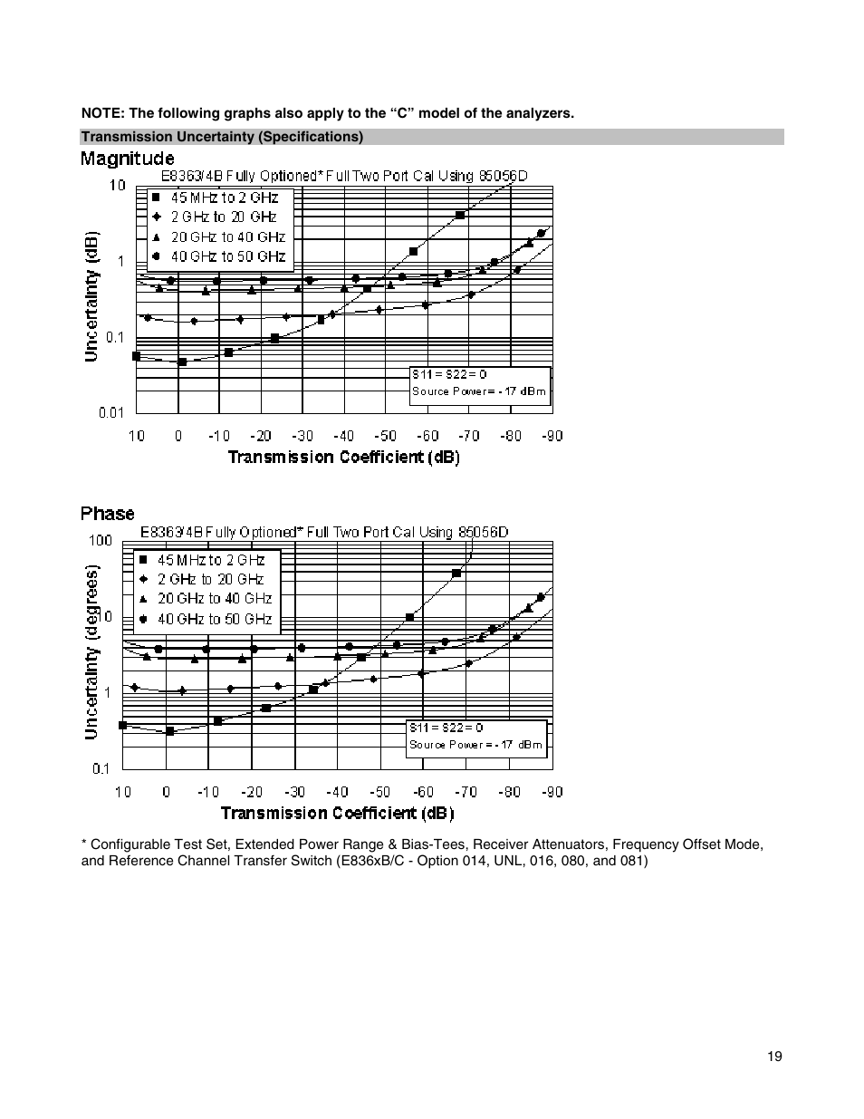 Atec Agilent-E8364B User Manual | Page 23 / 145