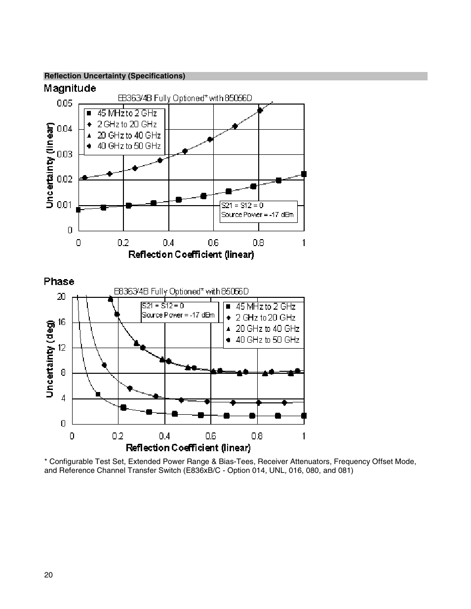 Atec Agilent-E8364B User Manual | Page 24 / 145