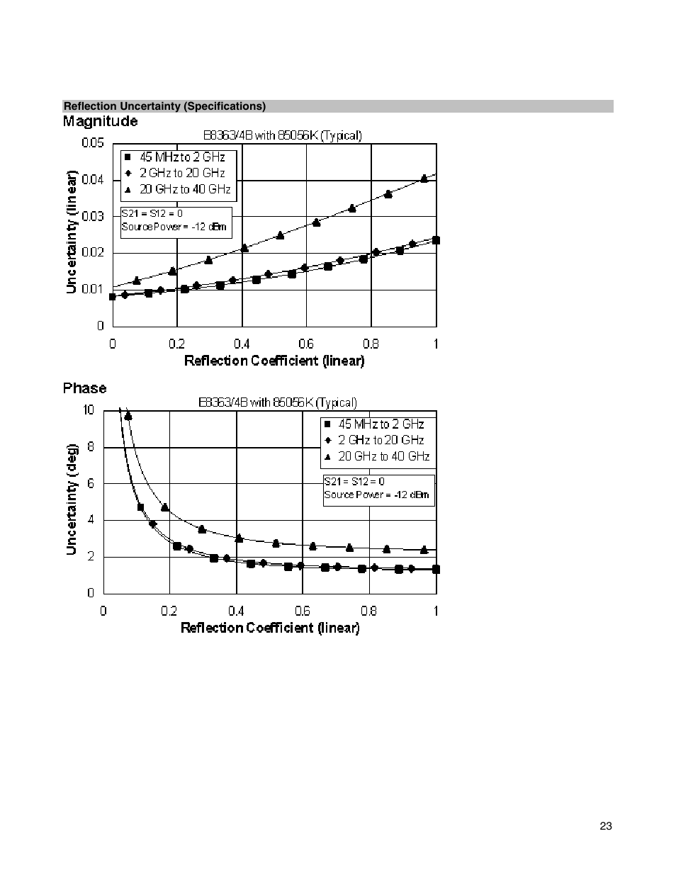 Atec Agilent-E8364B User Manual | Page 27 / 145