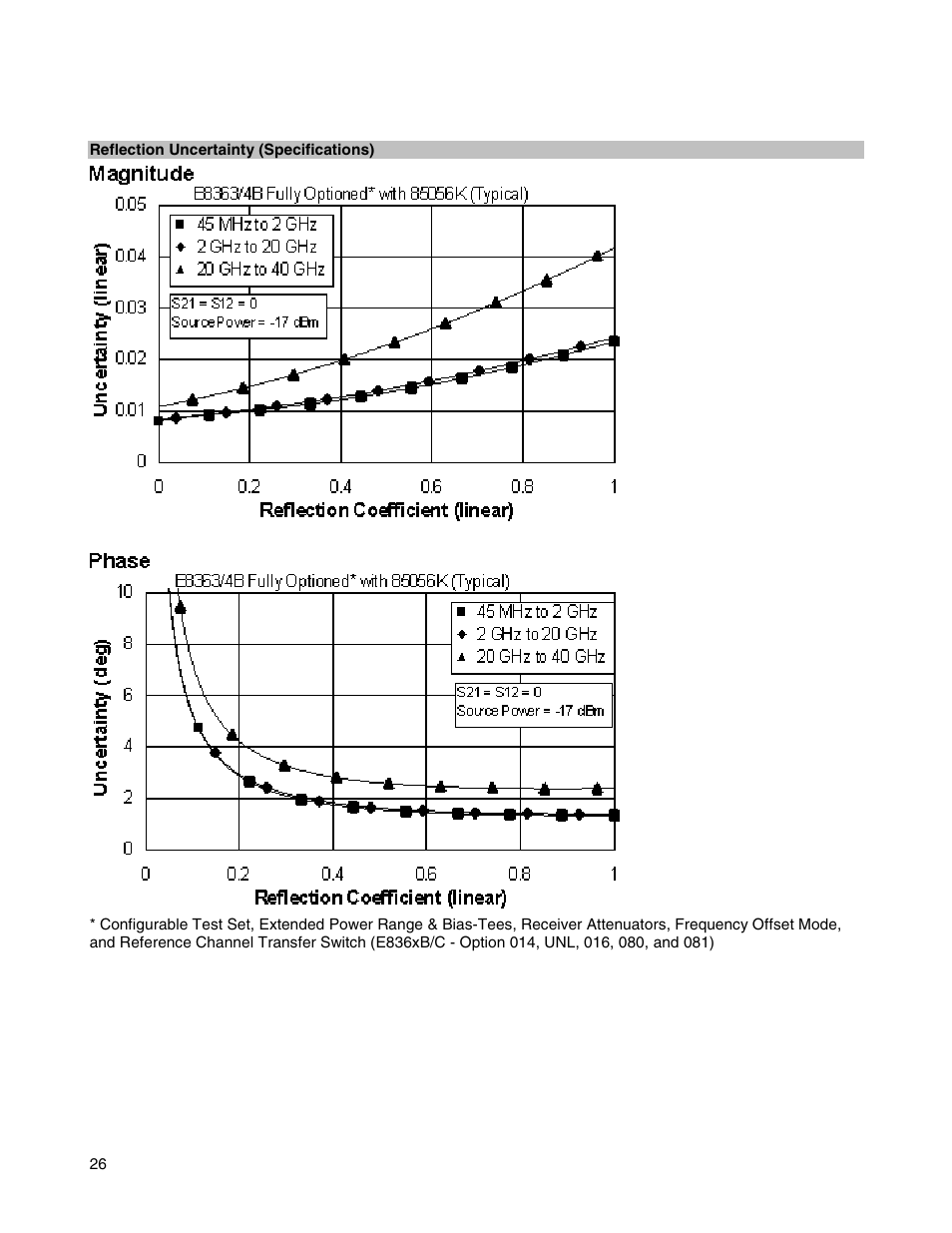 Atec Agilent-E8364B User Manual | Page 30 / 145