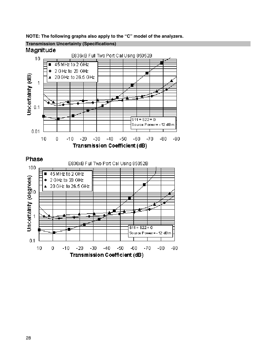 Atec Agilent-E8364B User Manual | Page 32 / 145