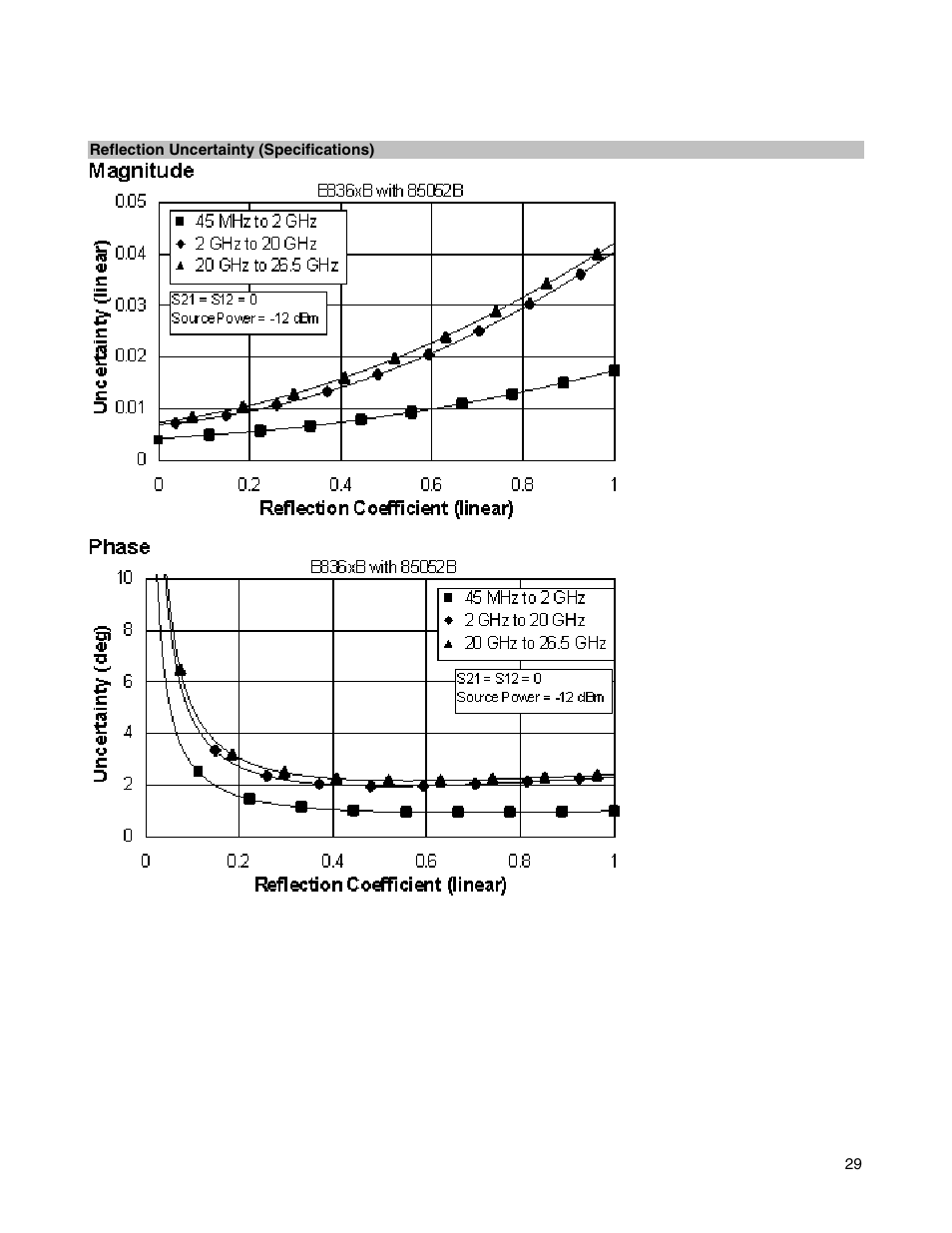 Atec Agilent-E8364B User Manual | Page 33 / 145