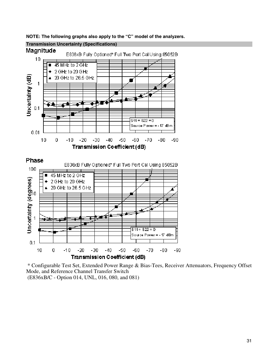 Atec Agilent-E8364B User Manual | Page 35 / 145