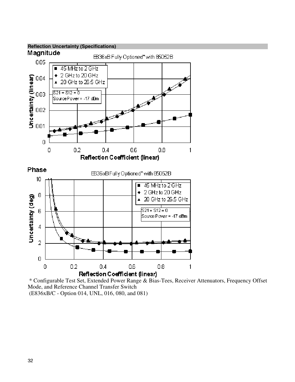 Atec Agilent-E8364B User Manual | Page 36 / 145