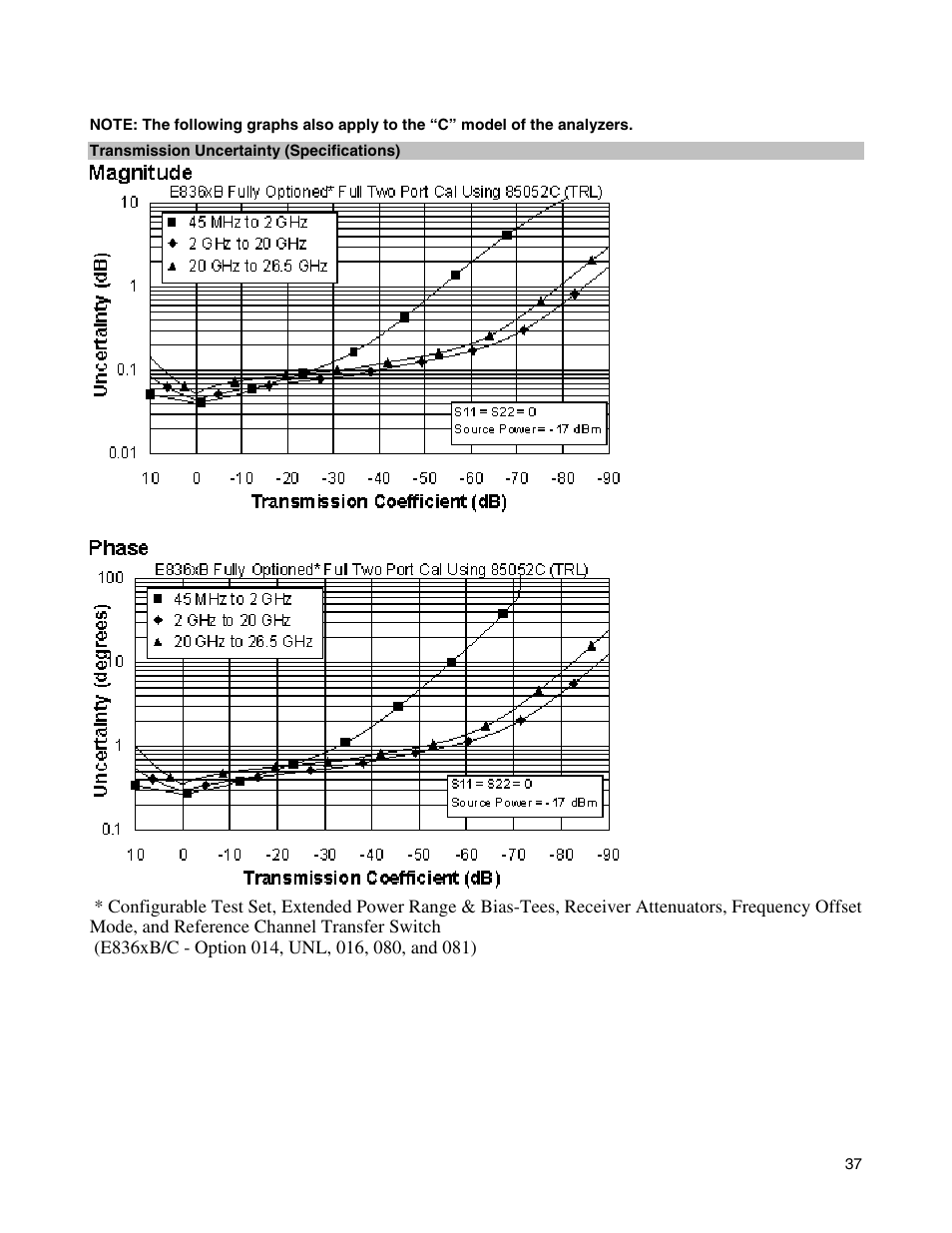 Atec Agilent-E8364B User Manual | Page 41 / 145