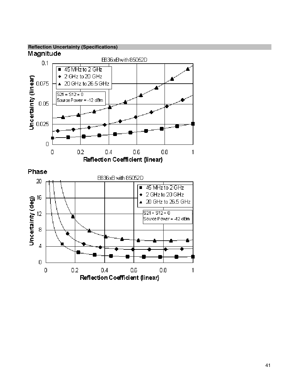 Atec Agilent-E8364B User Manual | Page 45 / 145