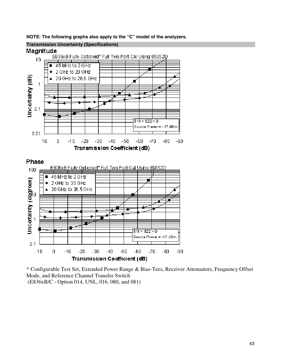 Atec Agilent-E8364B User Manual | Page 47 / 145