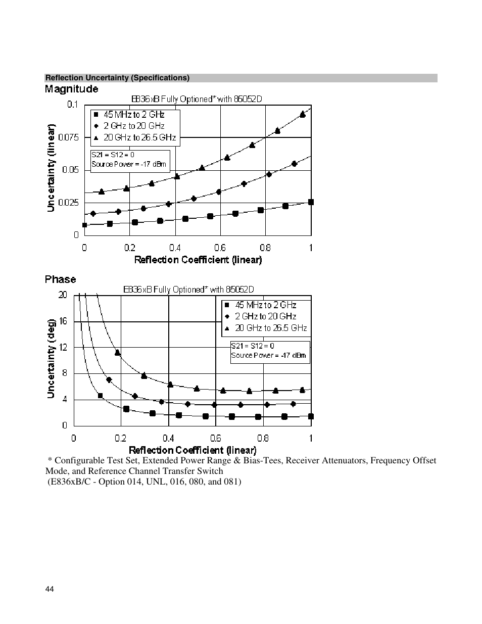 Atec Agilent-E8364B User Manual | Page 48 / 145