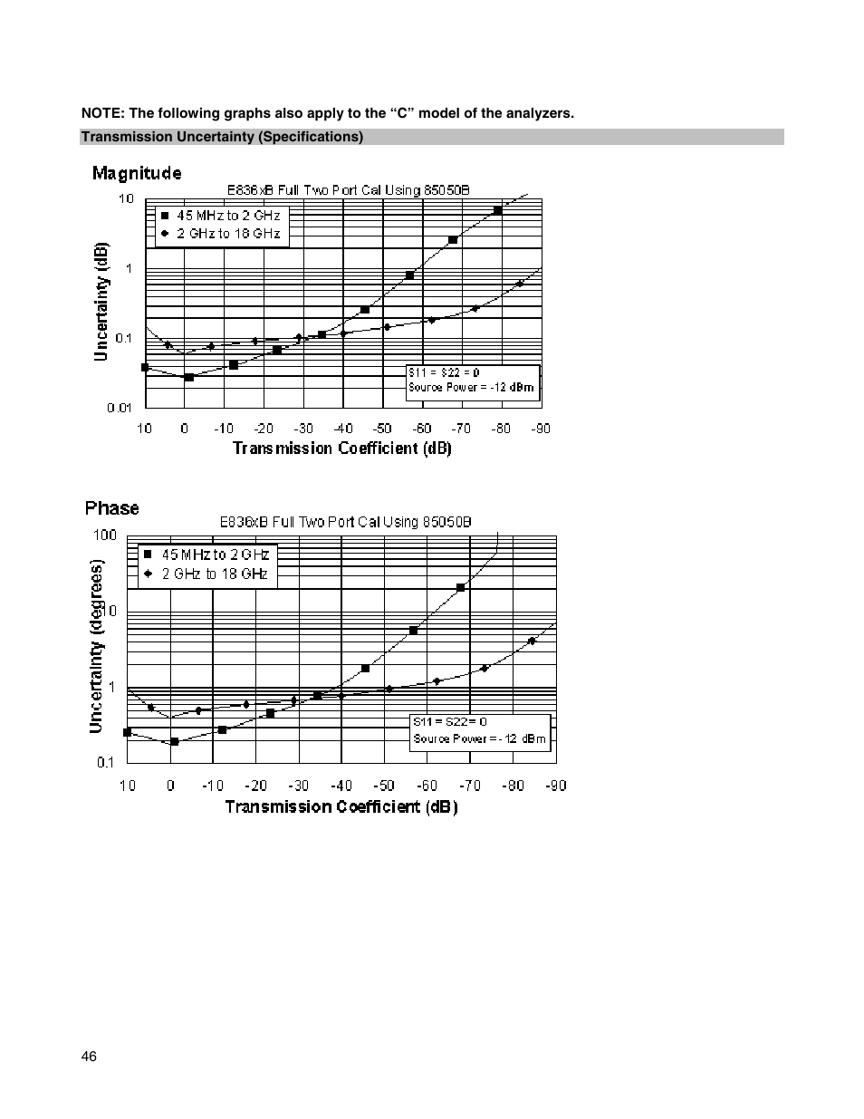 Atec Agilent-E8364B User Manual | Page 50 / 145