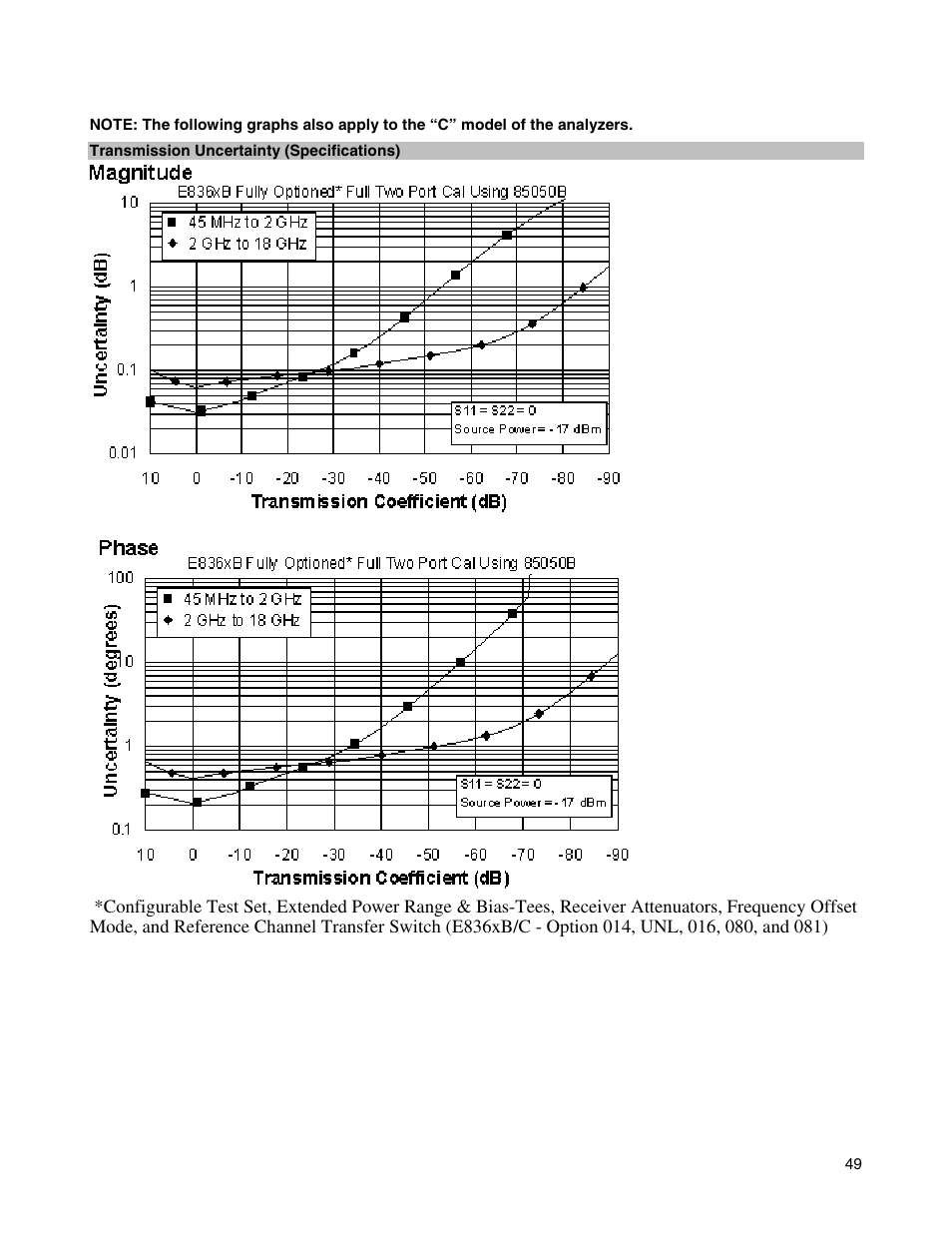 Atec Agilent-E8364B User Manual | Page 53 / 145