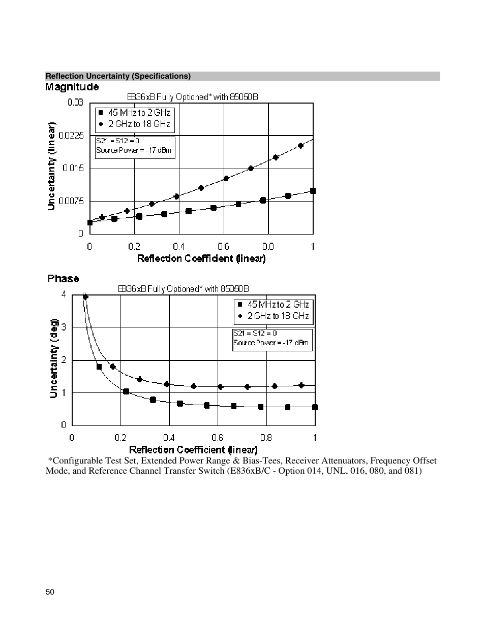 Atec Agilent-E8364B User Manual | Page 54 / 145