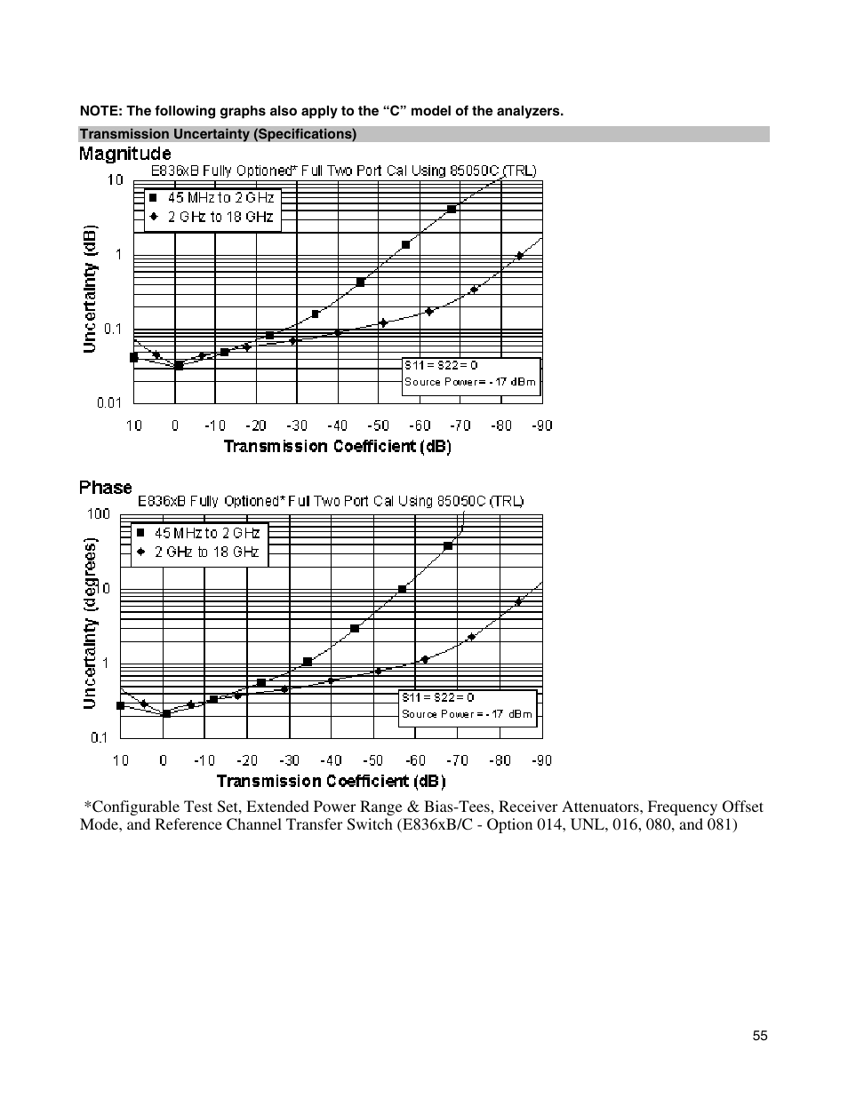 Atec Agilent-E8364B User Manual | Page 59 / 145