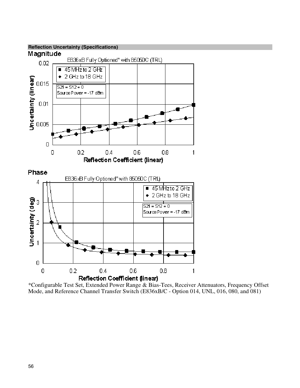 Atec Agilent-E8364B User Manual | Page 60 / 145