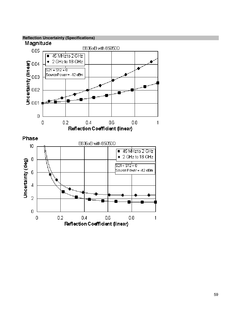 Atec Agilent-E8364B User Manual | Page 63 / 145