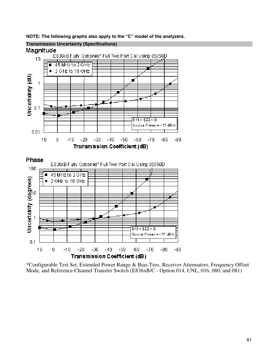 Atec Agilent-E8364B User Manual | Page 65 / 145