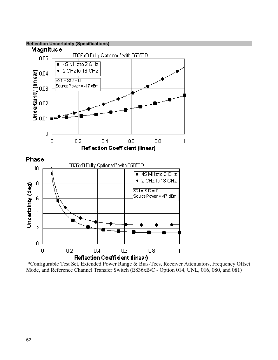 Atec Agilent-E8364B User Manual | Page 66 / 145