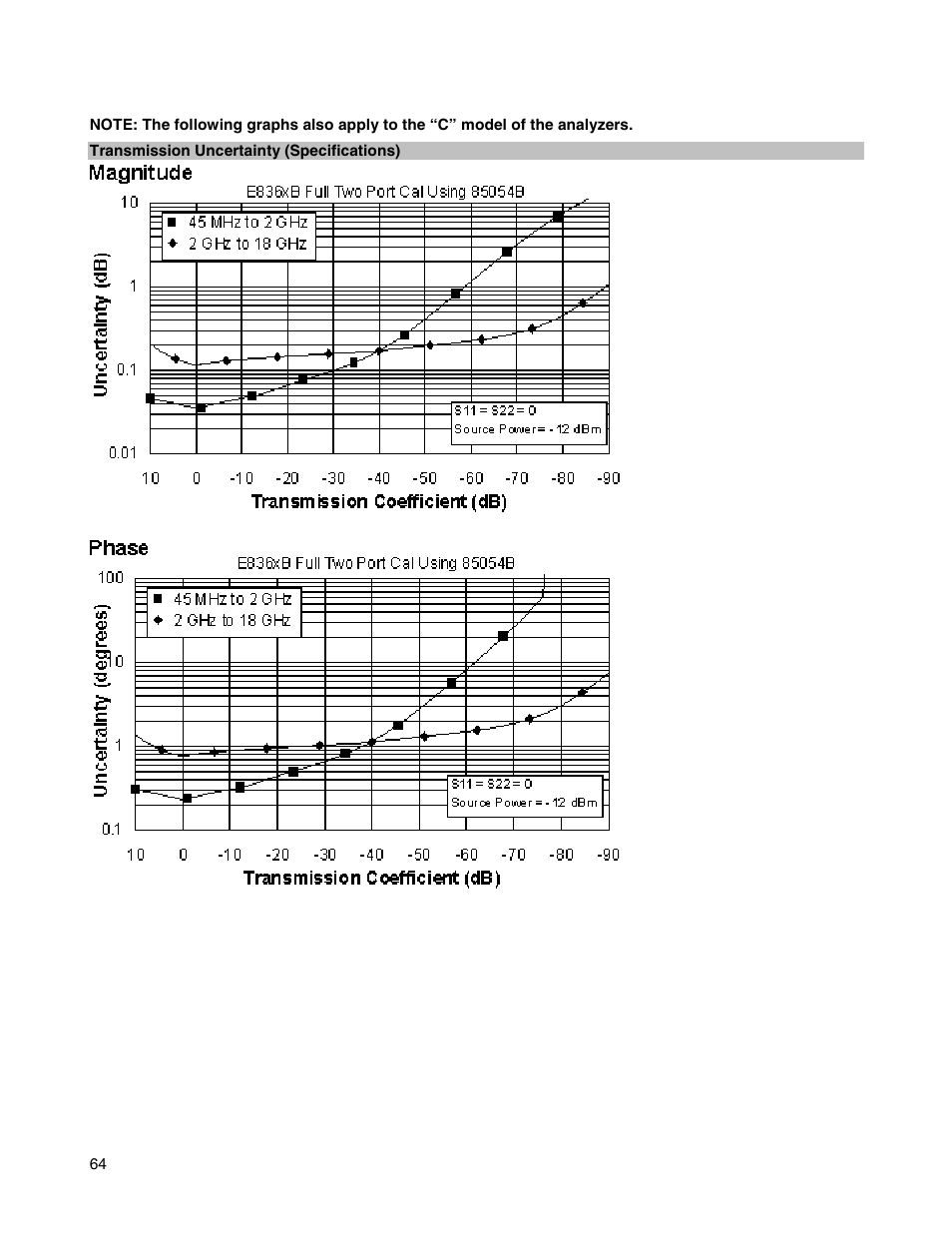 Atec Agilent-E8364B User Manual | Page 68 / 145