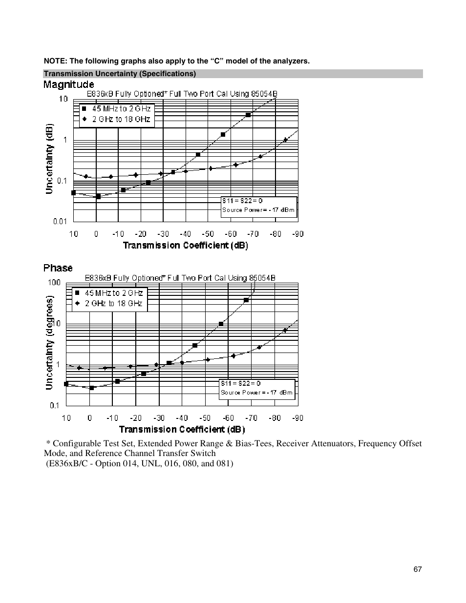 Atec Agilent-E8364B User Manual | Page 71 / 145