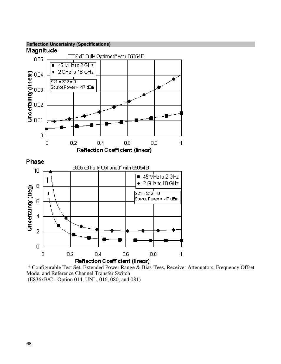 Atec Agilent-E8364B User Manual | Page 72 / 145