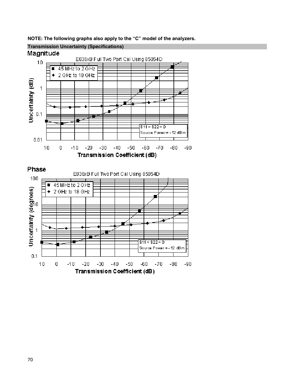 Atec Agilent-E8364B User Manual | Page 74 / 145