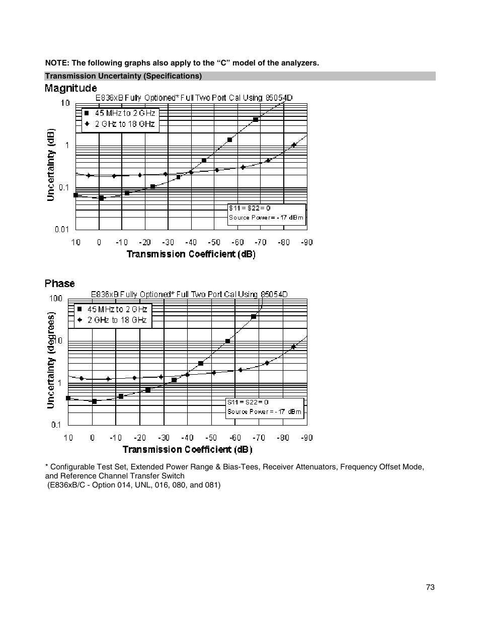 Atec Agilent-E8364B User Manual | Page 77 / 145