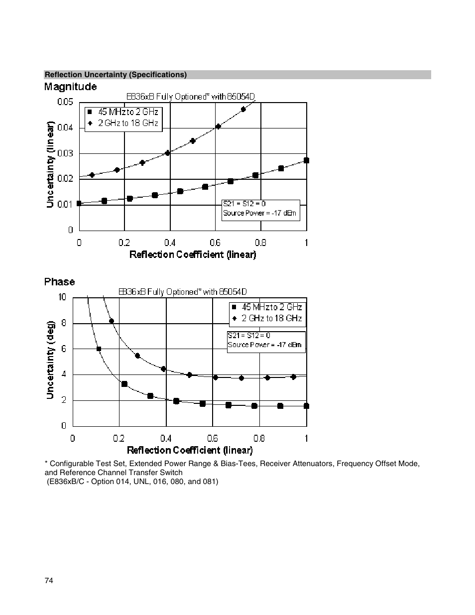 Atec Agilent-E8364B User Manual | Page 78 / 145